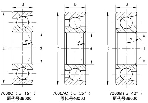 70series angular contact ball bearing.jpg