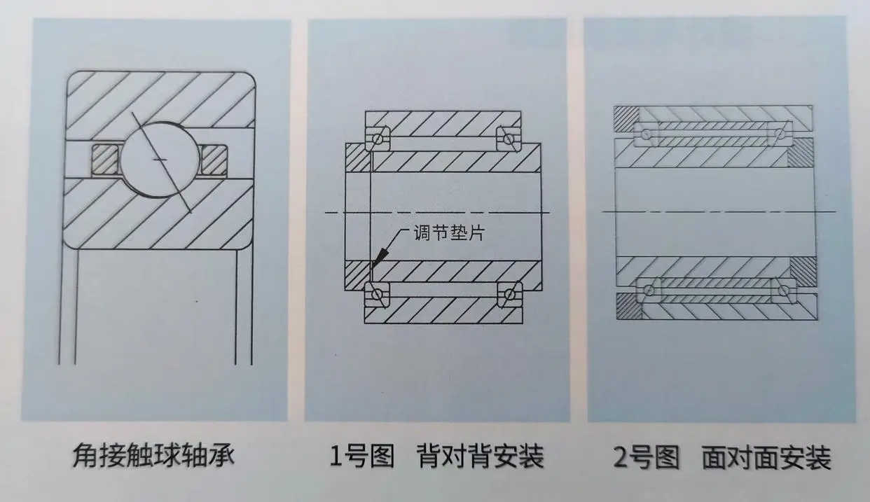 等截面薄壁球轴承之“A型—角接触球轴承” 